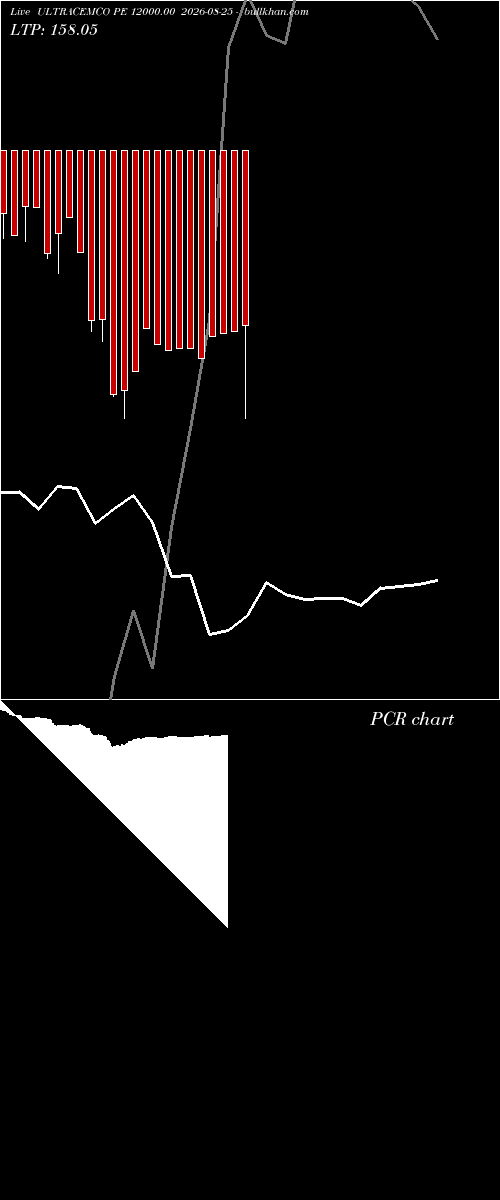  option chart ULTRACEMCO PE 12000.00 2026-08-25 