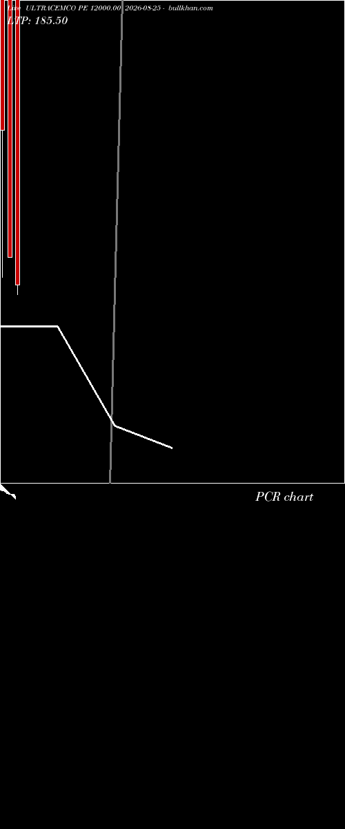  option chart ULTRACEMCO PE 12000.00 2026-08-25 