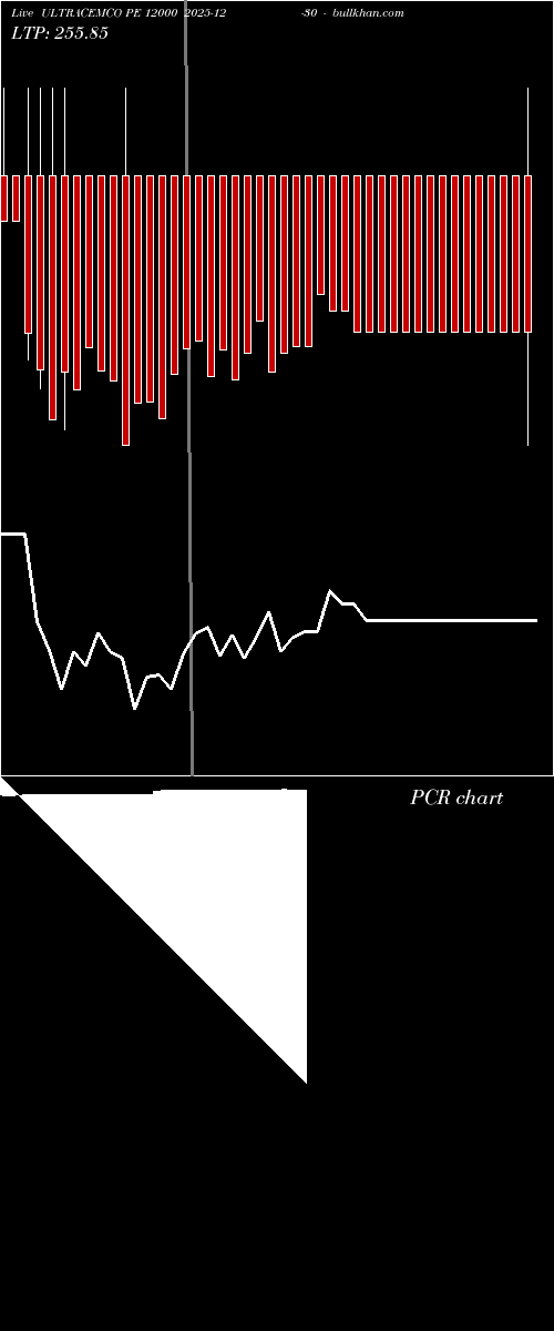  option chart ULTRACEMCO PE 12000 2025-12-30 