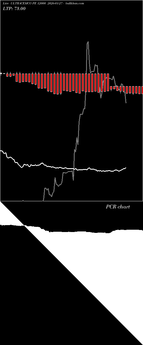  option chart ULTRACEMCO PE 12000 2026-01-27 