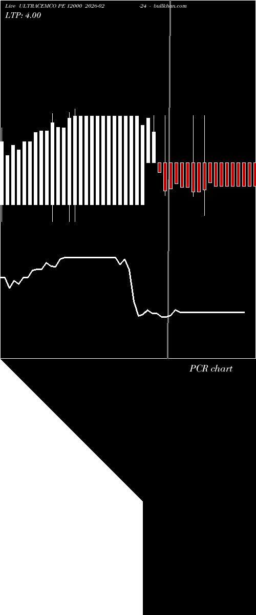  option chart ULTRACEMCO PE 12000 2026-02-24 