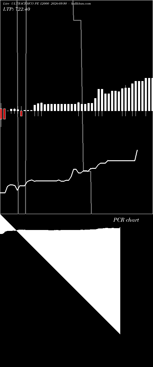  option chart ULTRACEMCO PE 12000 2026-03-30 
