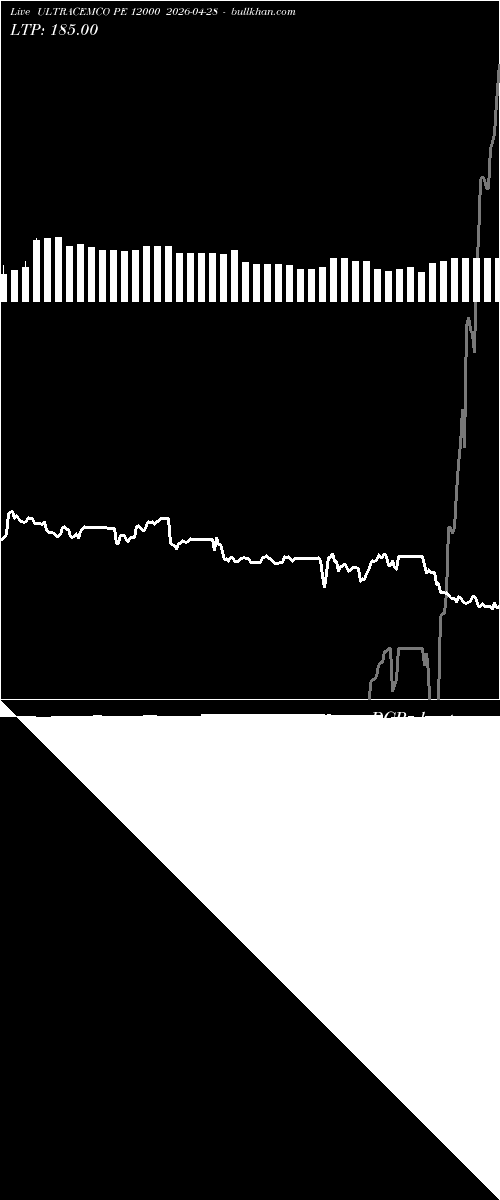  option chart ULTRACEMCO PE 12000 2026-04-28 