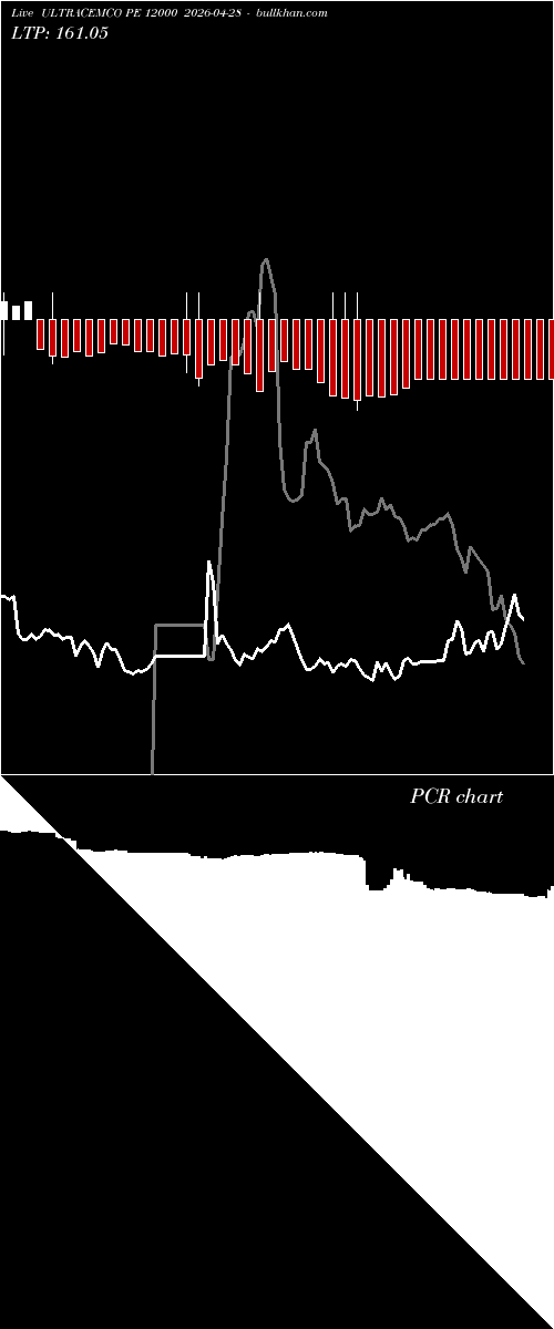  option chart ULTRACEMCO PE 12000 2026-04-28 