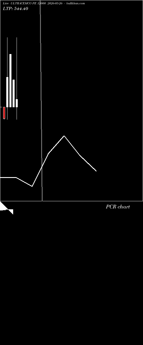  option chart ULTRACEMCO PE 12000 2026-05-26 