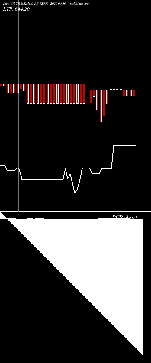  option chart ULTRACEMCO PE 12000 2026-06-30 