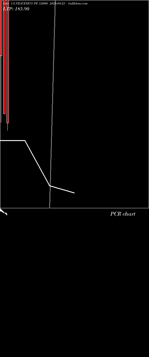  option chart ULTRACEMCO PE 12000 2026-08-25 