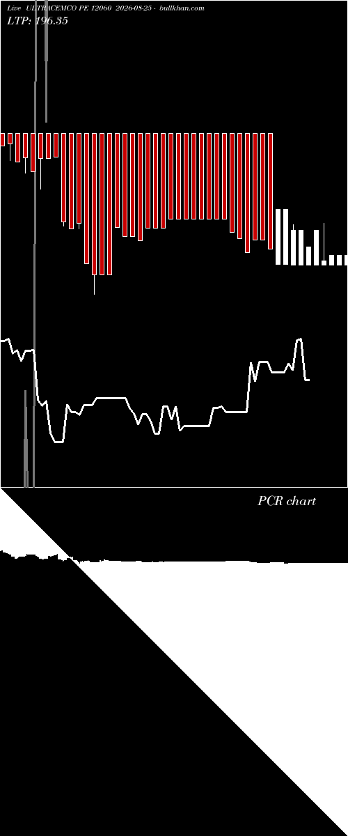  option chart ULTRACEMCO PE 12060 2026-08-25 