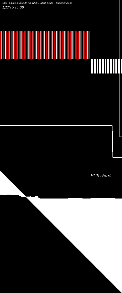  option chart ULTRACEMCO PE 12060 2026-08-25 