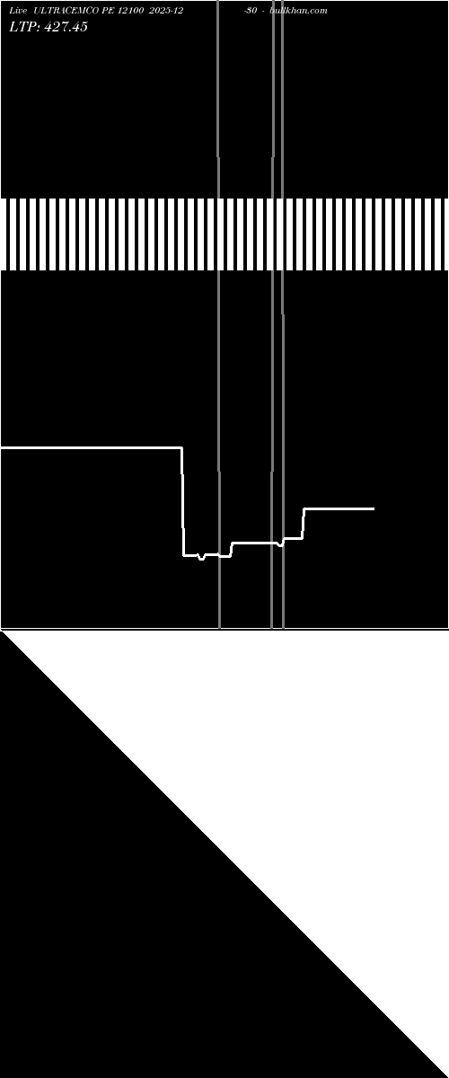  option chart ULTRACEMCO PE 12100 2025-12-30 