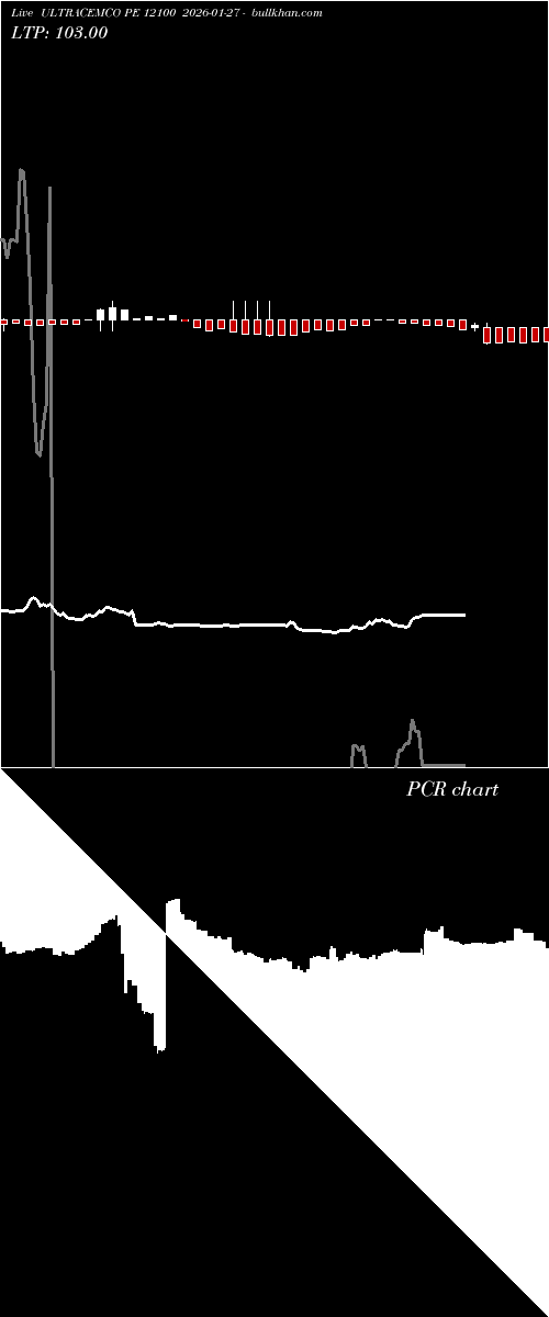  option chart ULTRACEMCO PE 12100 2026-01-27 