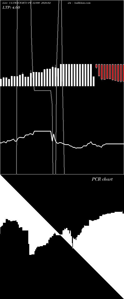  option chart ULTRACEMCO PE 12100 2026-02-24 