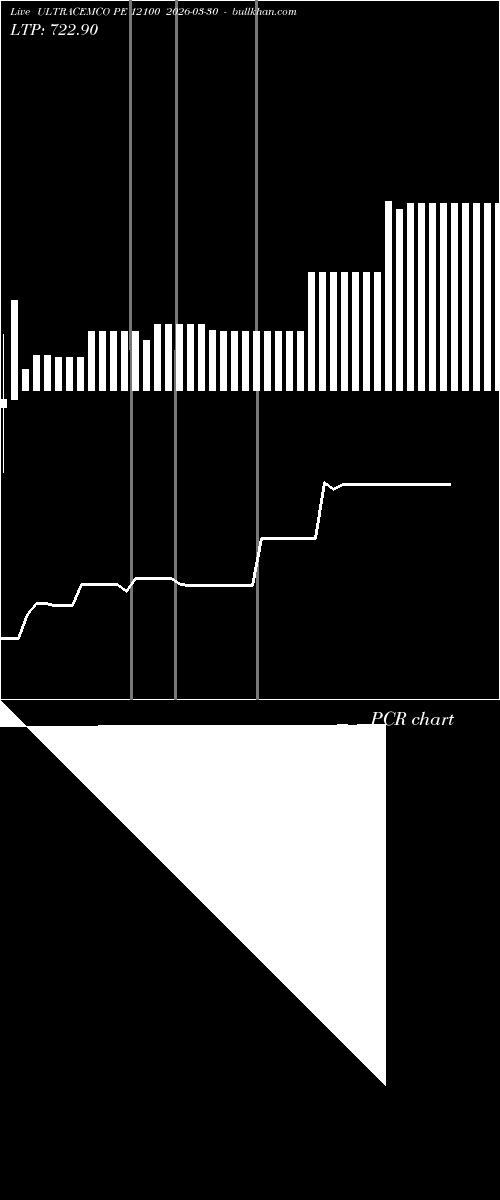  option chart ULTRACEMCO PE 12100 2026-03-30 