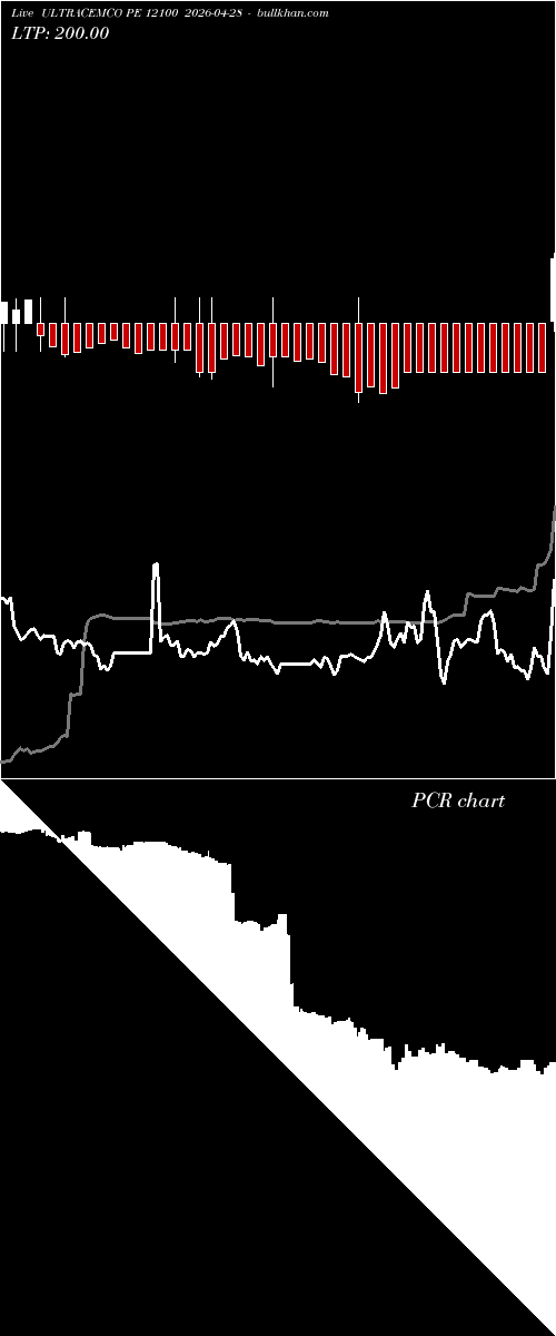  option chart ULTRACEMCO PE 12100 2026-04-28 