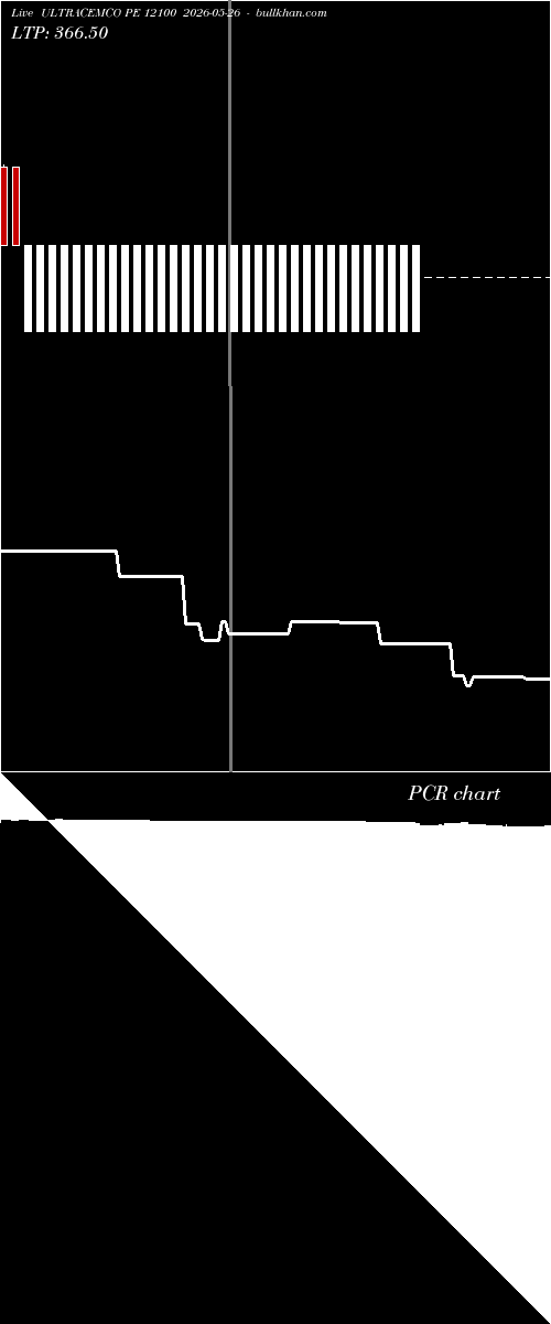  option chart ULTRACEMCO PE 12100 2026-05-26 