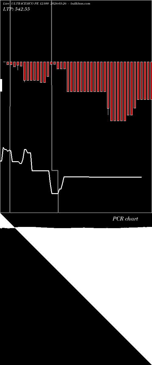  option chart ULTRACEMCO PE 12100 2026-05-26 