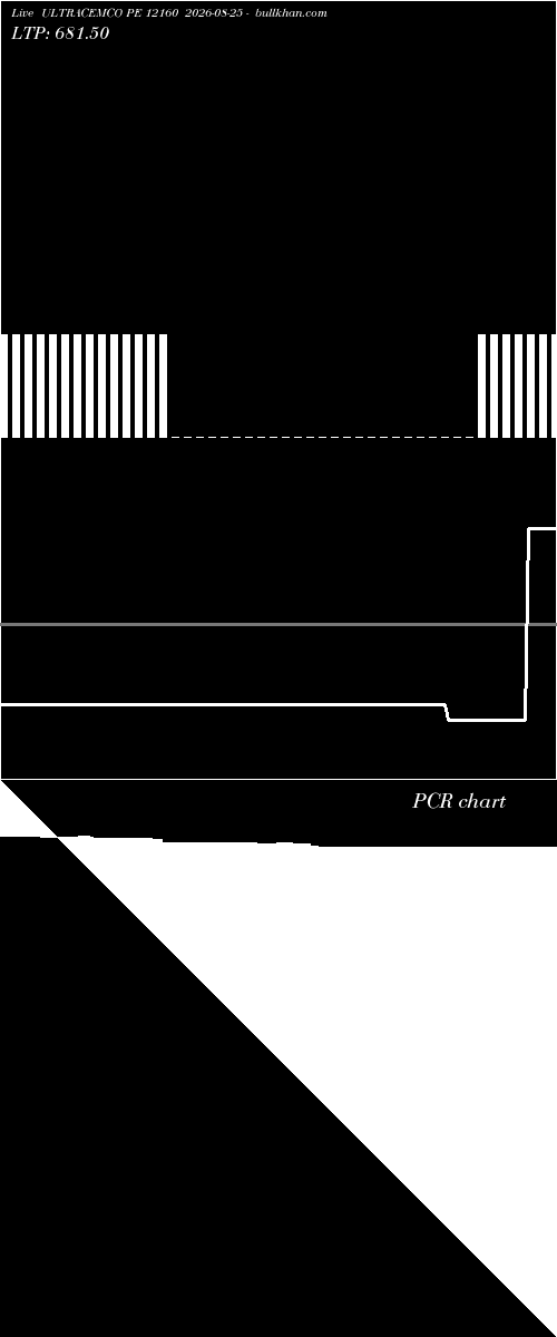  option chart ULTRACEMCO PE 12160 2026-08-25 