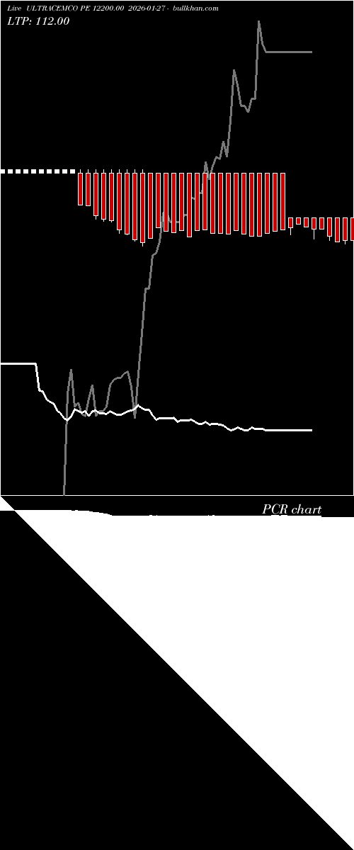  option chart ULTRACEMCO PE 12200.00 2026-01-27 