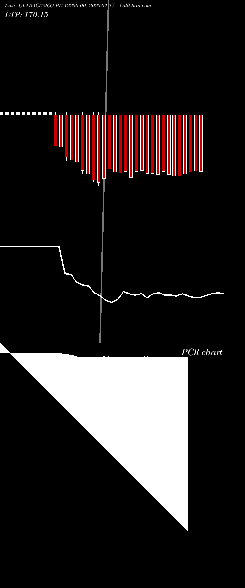  option chart ULTRACEMCO PE 12200.00 2026-01-27 