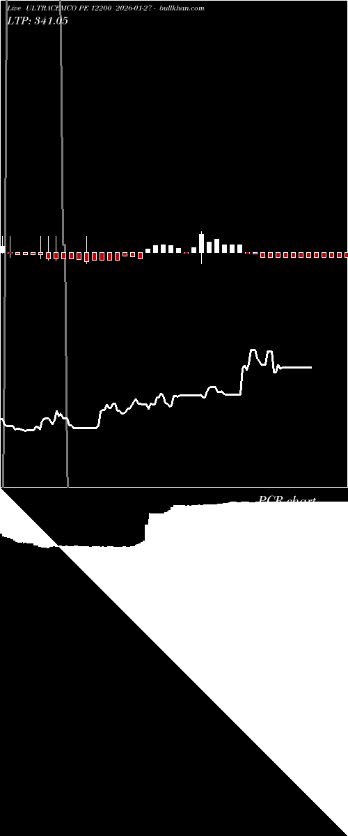  option chart ULTRACEMCO PE 12200 2026-01-27 