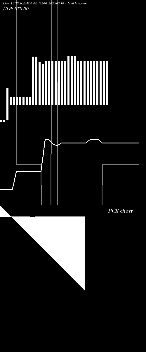  option chart ULTRACEMCO PE 12200 2026-03-30 