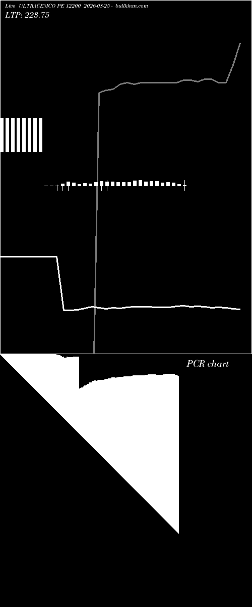  option chart ULTRACEMCO PE 12200 2026-08-25 