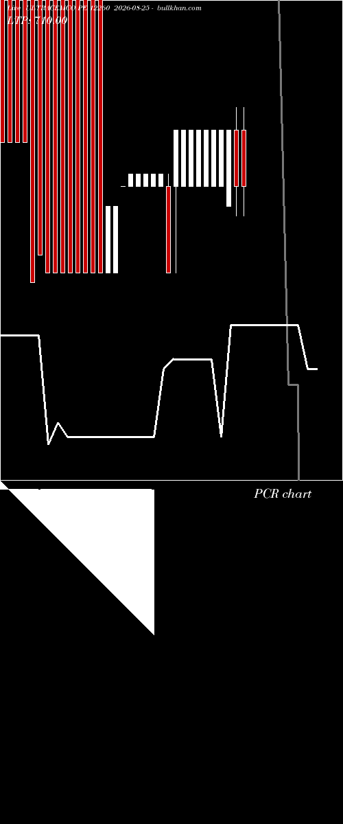  option chart ULTRACEMCO PE 12260 2026-08-25 
