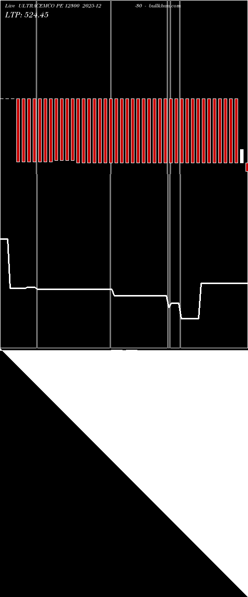  option chart ULTRACEMCO PE 12300 2025-12-30 