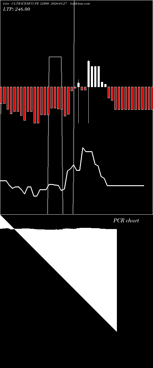  option chart ULTRACEMCO PE 12300 2026-01-27 