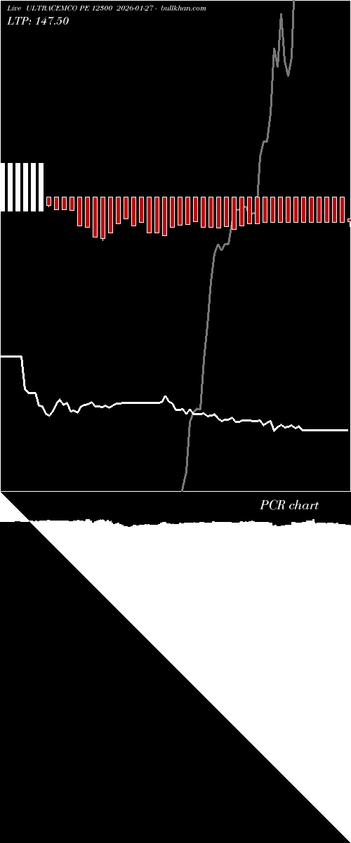  option chart ULTRACEMCO PE 12300 2026-01-27 