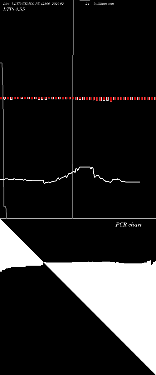  option chart ULTRACEMCO PE 12300 2026-02-24 