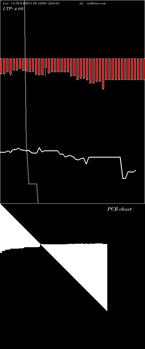  option chart ULTRACEMCO PE 12300 2026-02-24 