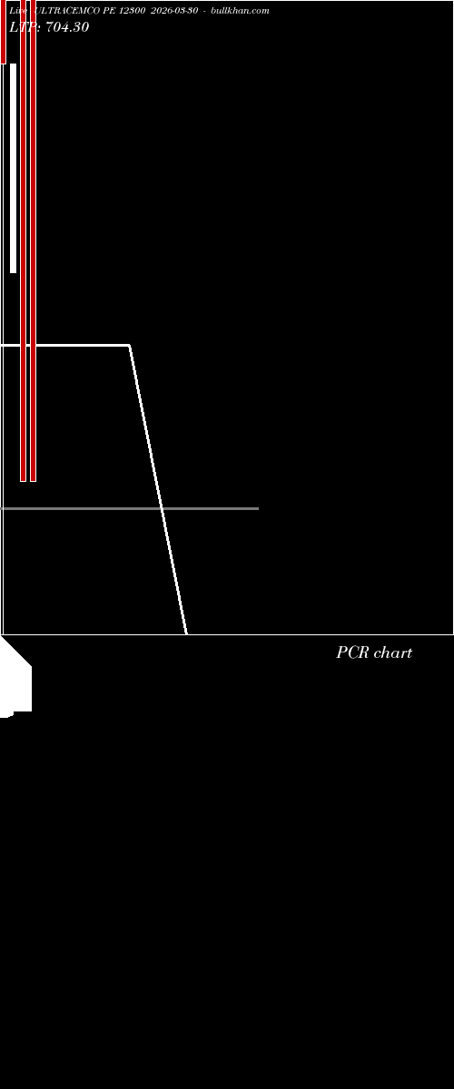  option chart ULTRACEMCO PE 12300 2026-03-30 