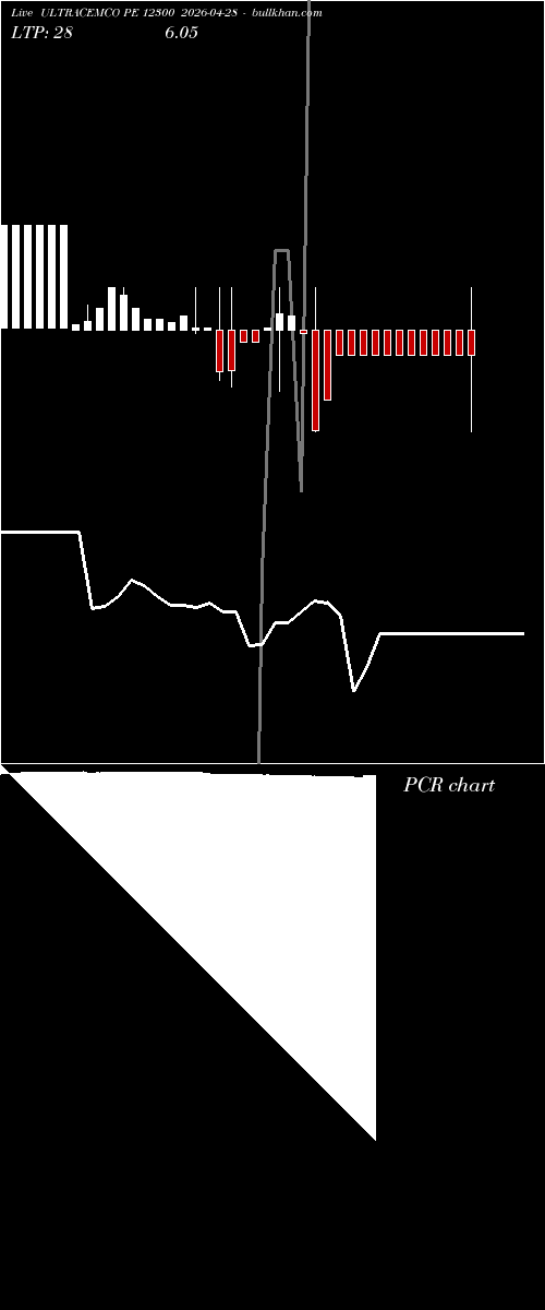  option chart ULTRACEMCO PE 12300 2026-04-28 