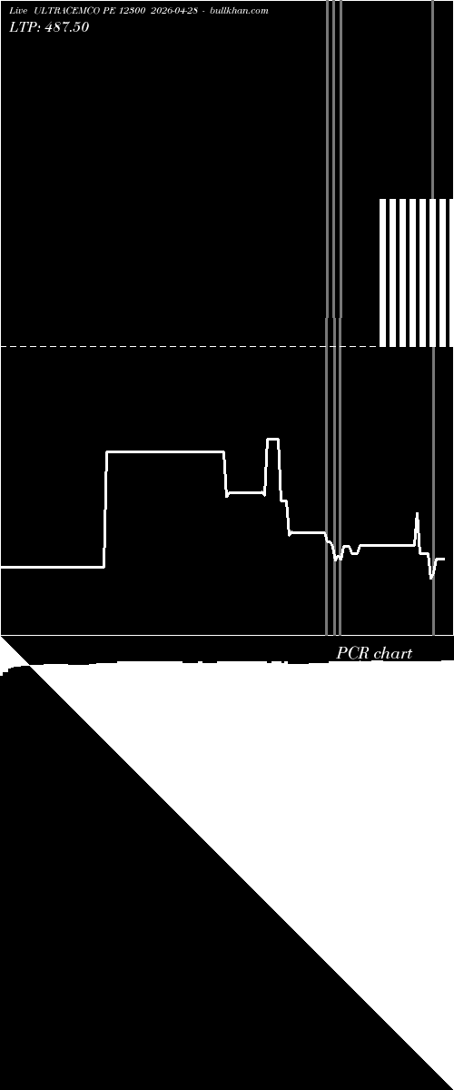  option chart ULTRACEMCO PE 12300 2026-04-28 