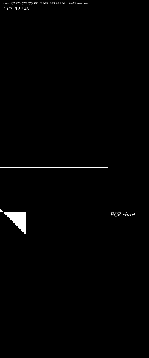  option chart ULTRACEMCO PE 12300 2026-05-26 