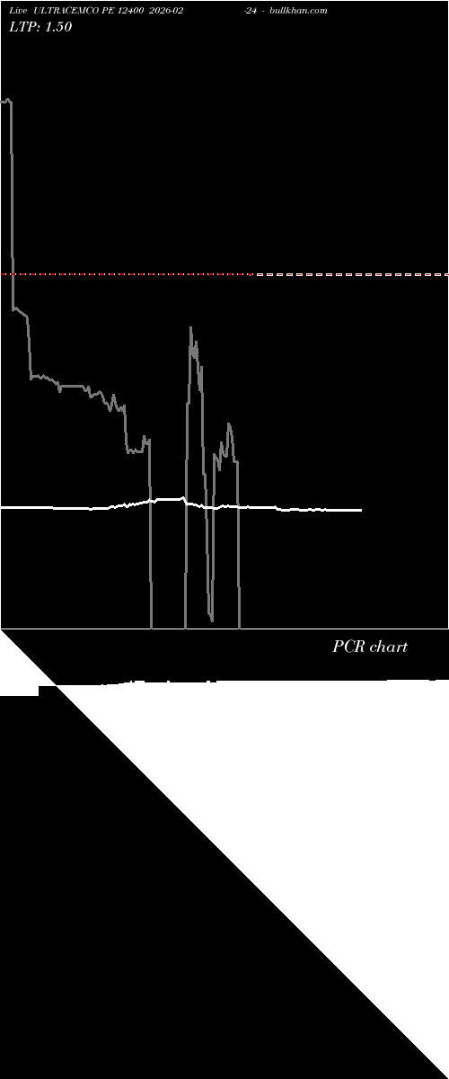  option chart ULTRACEMCO PE 12400 2026-02-24 