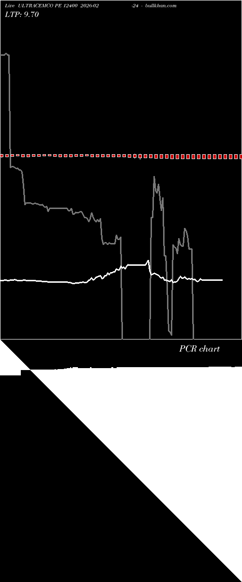  option chart ULTRACEMCO PE 12400 2026-02-24 
