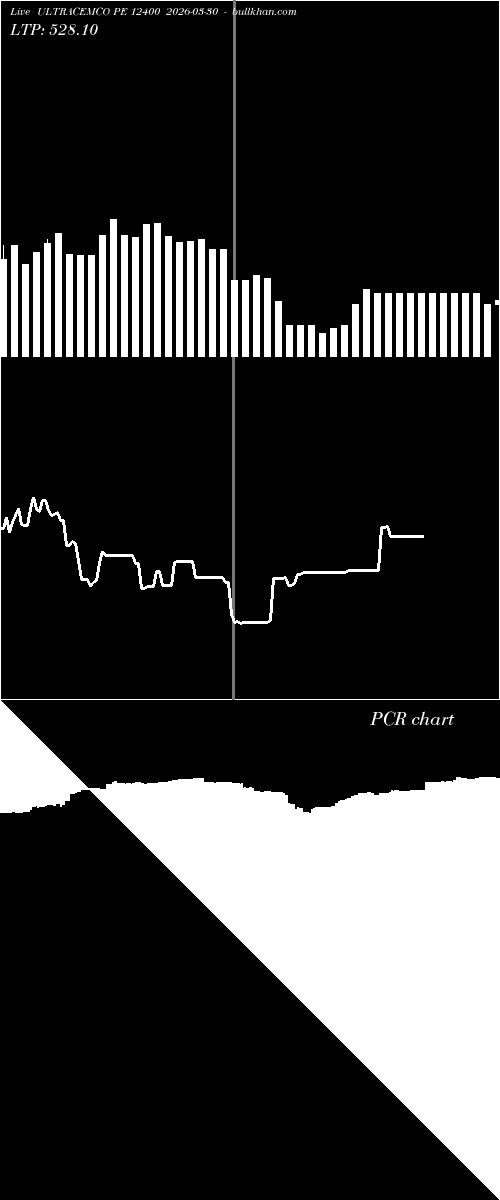  option chart ULTRACEMCO PE 12400 2026-03-30 