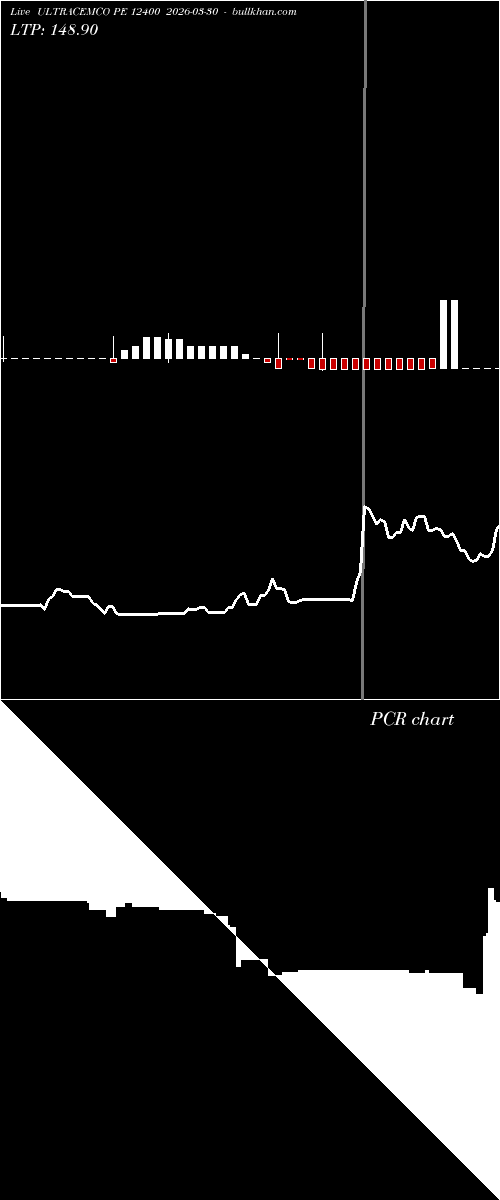  option chart ULTRACEMCO PE 12400 2026-03-30 