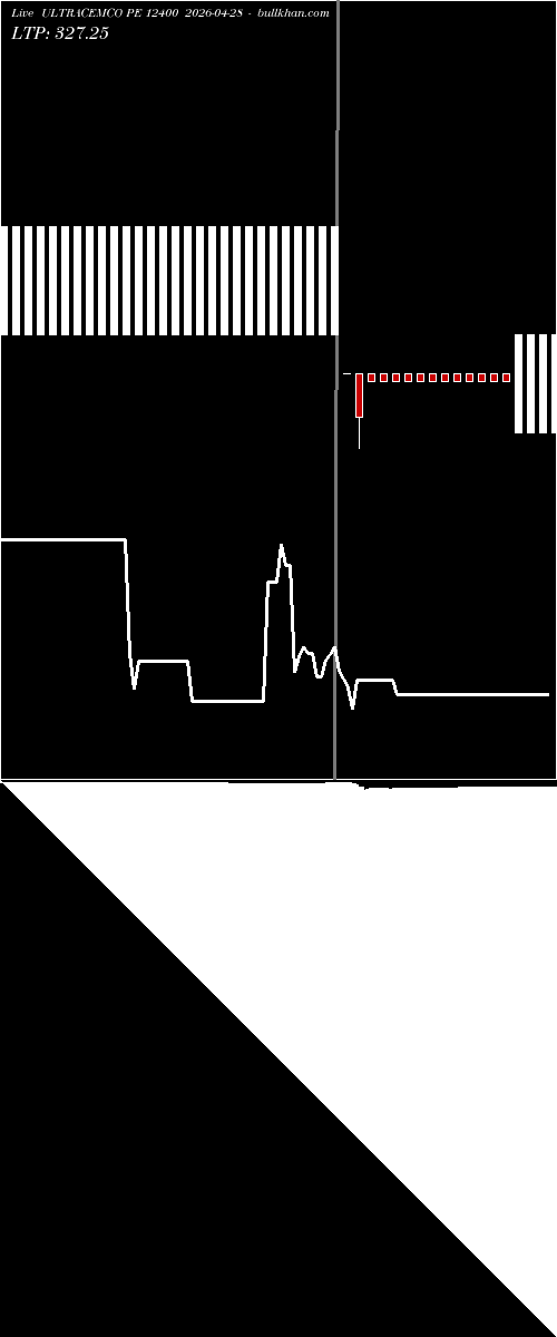  option chart ULTRACEMCO PE 12400 2026-04-28 