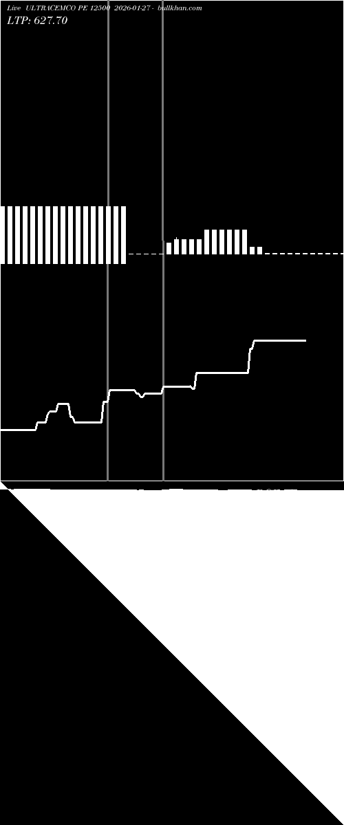  option chart ULTRACEMCO PE 12500 2026-01-27 
