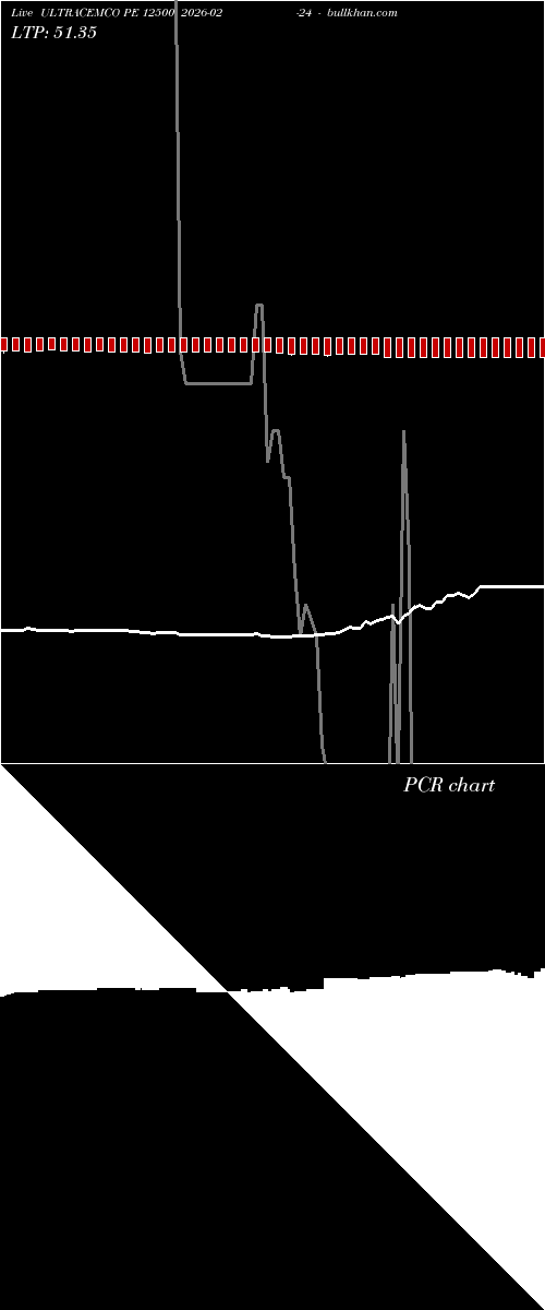  option chart ULTRACEMCO PE 12500 2026-02-24 