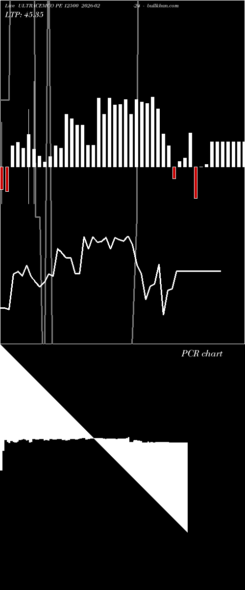  option chart ULTRACEMCO PE 12500 2026-02-24 