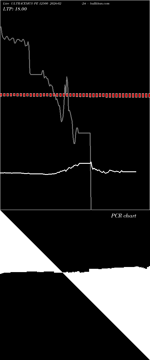  option chart ULTRACEMCO PE 12500 2026-02-24 