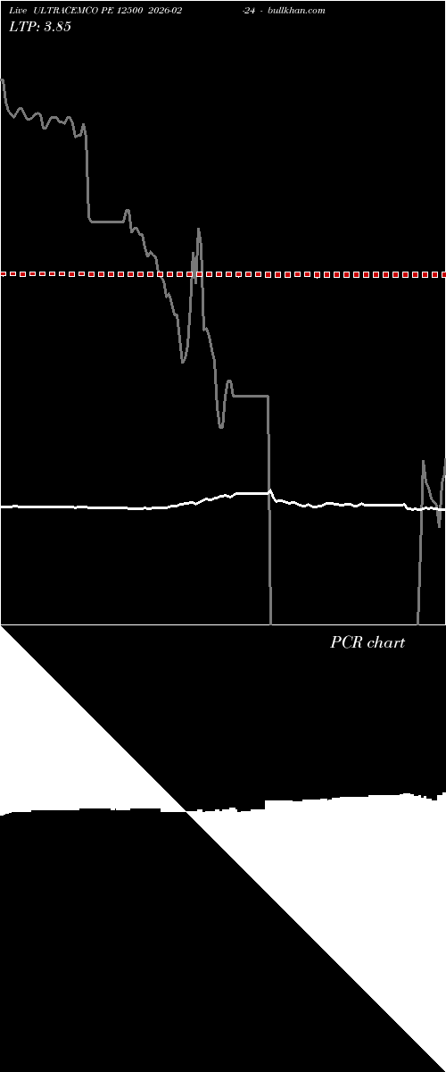  option chart ULTRACEMCO PE 12500 2026-02-24 