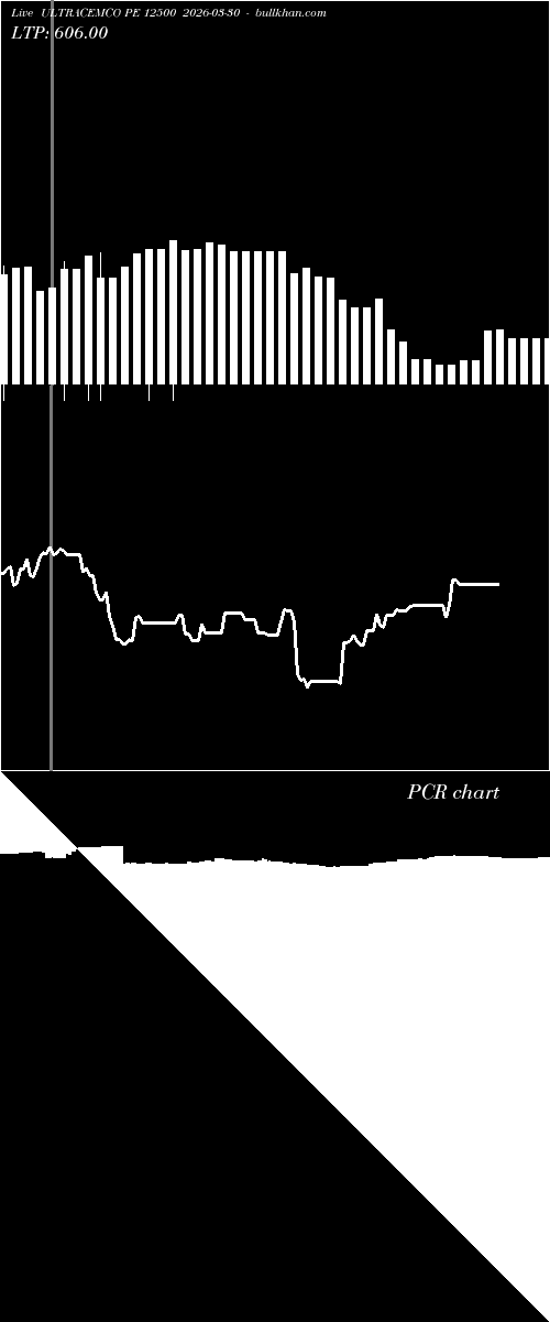  option chart ULTRACEMCO PE 12500 2026-03-30 