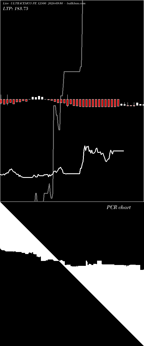  option chart ULTRACEMCO PE 12500 2026-03-30 