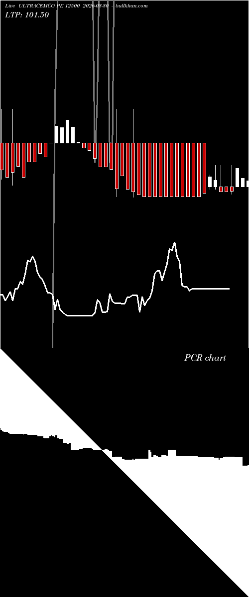  option chart ULTRACEMCO PE 12500 2026-03-30 