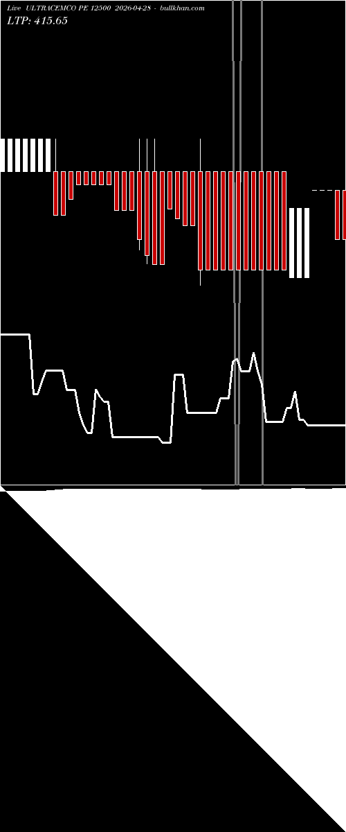  option chart ULTRACEMCO PE 12500 2026-04-28 